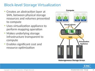 CIS_Module__4_Virtualize Data Center_Storage_cloud | PPTX