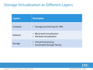 CIS_Module__4_Virtualize Data Center_Storage_cloud | PPTX