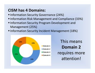 CismPrepGuide | PDF