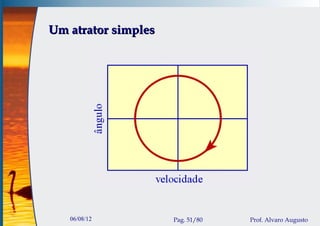 Um atrator simples




   06/08/12          Pag. 51/80   Prof. Alvaro Augusto
 
