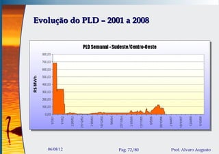 Evolução do PLD – 2001 a 2008




   06/08/12          Pag. 72/80   Prof. Alvaro Augusto
 