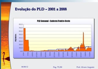Evolução do PLD – 2001 a 2008




   06/08/12          Pag. 75/80   Prof. Alvaro Augusto
 