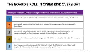 How to present information security risks to Board) | PPTX