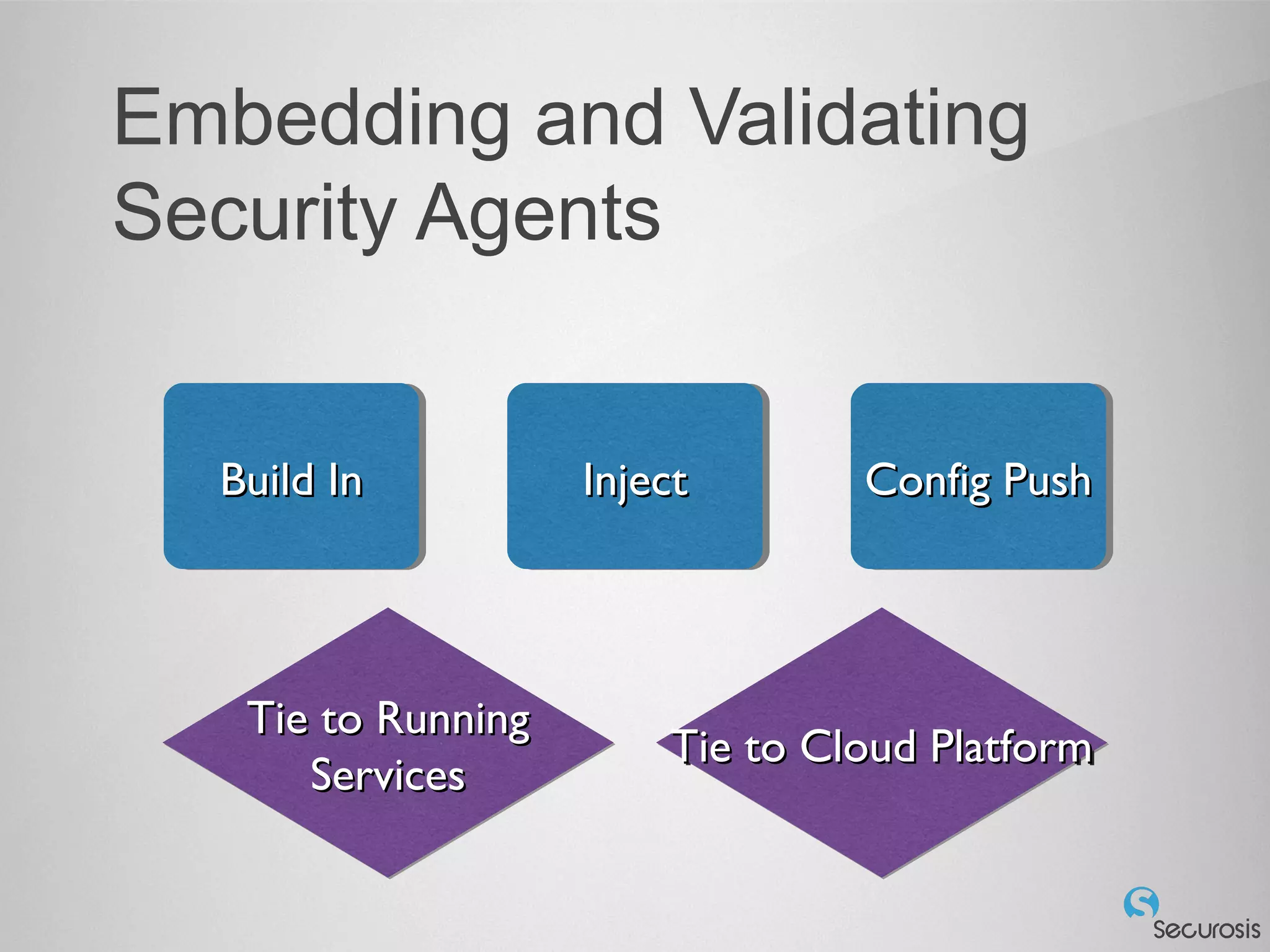 Embedding and Validating
Security Agents
Build InBuild InBuild InBuild In InjectInjectInjectInject Config PushConfig PushConfig PushConfig Push
Tie to RunningTie to Running
ServicesServices
Tie to RunningTie to Running
ServicesServices
Tie to Cloud PlatformTie to Cloud PlatformTie to Cloud PlatformTie to Cloud Platform
 