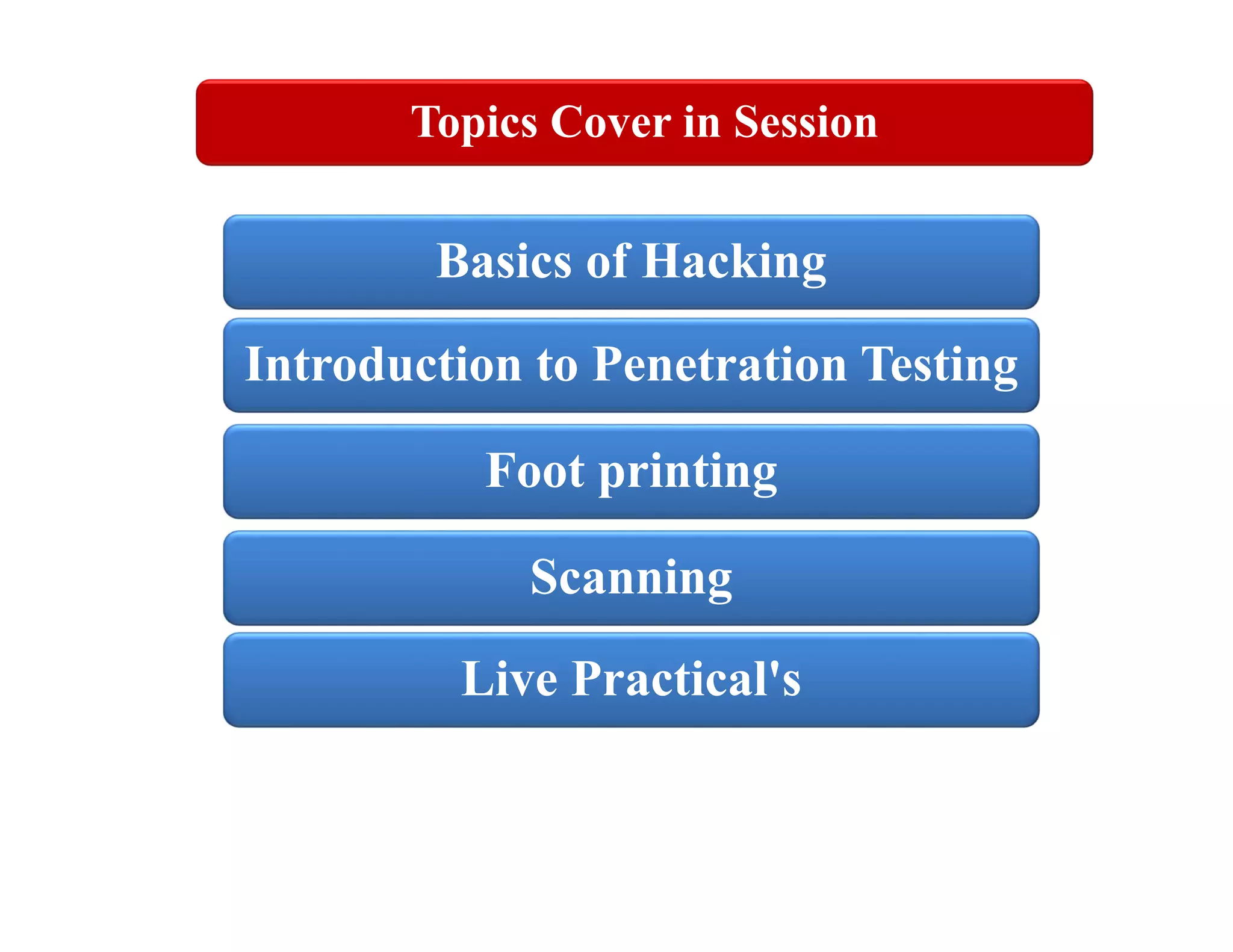 Basics of Hacking
Introduction to Penetration Testing
Foot printing
Scanning
Live Practical's
Topics Cover in Session
 