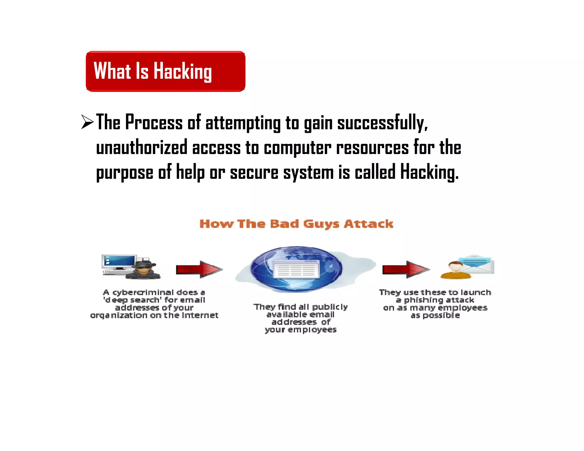 The Process of attempting to gain successfully,
unauthorized access to computer resources for the
purpose of help or secure system is called Hacking.
What Is Hacking
 