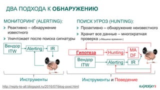 ДВА ПОДХОДА К ОБНАРУЖЕНИЮ
МОНИТОРИНГ (ALERTING):
Реактивно – обнаружение
известного
Уничтожает после поиска сигнатуры
ПОИСК УГРОЗ (HUNTING):
Проактивно – обнаружение неизвестного
Хранит все данные – многократная
проверка («Машина времени»)
Вендор
ITW
IRAlerting
Гипотеза Hunting
MA
DF
Alerting IR
Вендор
ITW
http://reply-to-all.blogspot.ru/2016/07/blog-post.html
Инструменты Инструменты и Поведение
 