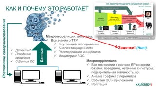КАК И ПОЧЕМУ ЭТО РАБОТАЕТ
Данные
 Детекты*
 Поведение
процессов
 События ОС Микрокорреляция:
 Все технологии в составе EP со всеми
базами: поведение, неточные сигнатуры,
подозрительная активность, пр.
 Анализ трафика с периметра
 События ОС и приложений
 Репутация
Макрокорреляция, гипотезы:
 Все знания о ТТР:
 Внутренние исследования
 Анализ защищенности
 Расследование инцидентов
 Мониторинг SOC
Постоянноесовершенствование
http://reply-to-all.blogspot.ru/2016/10/bis-summit.html
Зацепки! (Hunt)
 