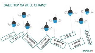 ЗАЦЕПКИ ЗА {KILL CHAIN}*
 