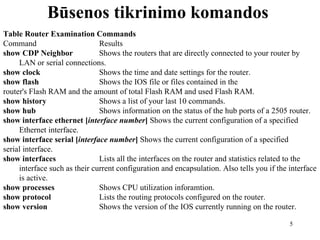 Būsenos tikrinimo komandos  Table Router Examination Commands Command  Results show CDP Neighbor   Shows the routers that are directly connected to your router by LAN or serial connections. show clock   Shows the time and date settings for the router. show flash   Shows the IOS file or files contained in the router's Flash RAM and the amount of total Flash RAM and used Flash RAM. show history   Shows a list of your last 10 commands. show hub   Shows information on the status of the hub ports of a 2505 router. show interface ethernet [ interface number ]  Shows the current configuration of a specified Ethernet interface. show interface serial [ interface number ]  Shows the current configuration of a specified serial interface. show interfaces   Lists all the interfaces on the router and statistics related to the interface such as their current configuration and encapsulation. Also tells you if the interface is active. show processes  Shows CPU utilization inforamtion. show protocol  Lists the routing protocols configured on the router. show version  Shows the version of the IOS currently running on the router. 