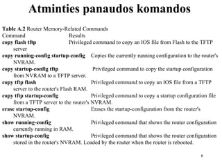 Atminties panaudos komandos  Table A.2  Router Memory-Related Commands Command  Results copy flash tftp  Privileged command to copy an IOS file from Flash to the TFTP server copy running-config startup-config  Copies the currently running configuration to the router's NVRAM. copy startup-config tftp  Privileged command to copy the startup configuration from NVRAM to a TFTP server. copy tftp flash  Privileged command to copy an IOS file from a TFTP server to the router's Flash RAM. copy tftp startup-config Privileged command to copy a startup configuration file from a TFTP server to the router's NVRAM. erase startup-config  Erases the startup-configuration from the router's NVRAM. show running-config  Privileged command that shows the router configuration currently running in RAM. show startup-config  Privileged command that shows the router configuration stored in the router's NVRAM. Loaded by the router when the router is rebooted. 