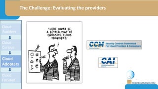 ComplianceCompliance
What do you say… And how the CISO understand it
 