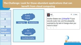 ManageabilityManageability
What do you say… And how the CISO understand it
 