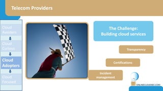 ReliabilityReliability
What do you say… And how the CISO understand it
 