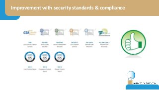 Improvement with security standards & compliance
 