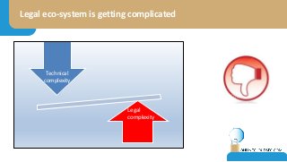 Legal eco-system is getting complicated
Technical
complexity
Legal
complexity
 