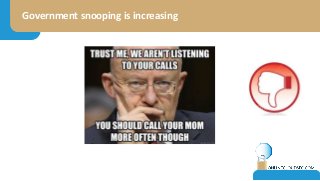Government snooping is increasing
Legal
complexity
 