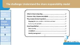 The challenge: Understand the share responsibility model
Cloud
Curious
Cloud
Avoiders
Cloud
Adopters
Cloud
Focused
 