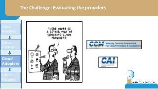 The Challenge: Evaluating the providers
Cloud
Adopters
Cloud
Avoiders
Cloud
Curious
Cloud
Focused
 