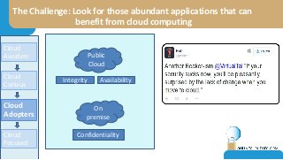 The Challenge: Look for those abundant applications that can
benefit from cloud computing
Cloud
Adopters
Cloud
Avoiders
Cloud
Curious
Cloud
Focused
Public
Cloud
Integrity Availability
On
premise
Confidentiality
 