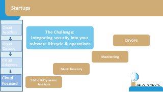 Startups
The Challenge:
Integrating security into your
software lifecycle & operations
Monitoring
Static & Dynamic
Analysis
Multi Tenancy
DEVOPS
Cloud
Focused
Cloud
Avoiders
Cloud
Curious
Cloud
Adopters
 