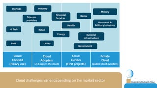Cloud Computing
And how the CISO
Feels about it?
 