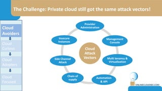 Everyday Examples
“Moving to cloud will
expose our data to foreign
government”
“I got a virtualized
servers, so I already in the
cloud”
“I don’t trust the vendors”
“What about compliance?”
“Our regulator forbid
us from moving to the
cloud”
“Cloud lacks the visibility
we need”
“We use hosting, so
we are already in the
cloud.”
“We will loose control
over our assets”
“And What about the
NSA…?” “Cloud services are
not mature enough”
 