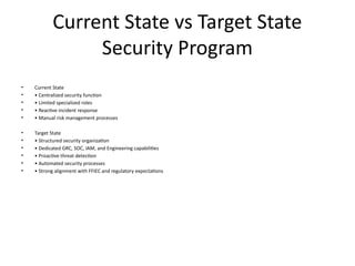 CISO_Cybersecurity_Strategy_Roadmap.pptx