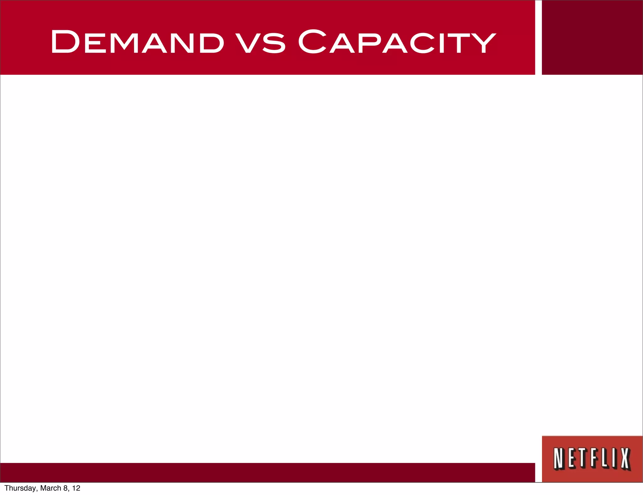 Demand vs Capacity




Thursday, March 8, 12
 