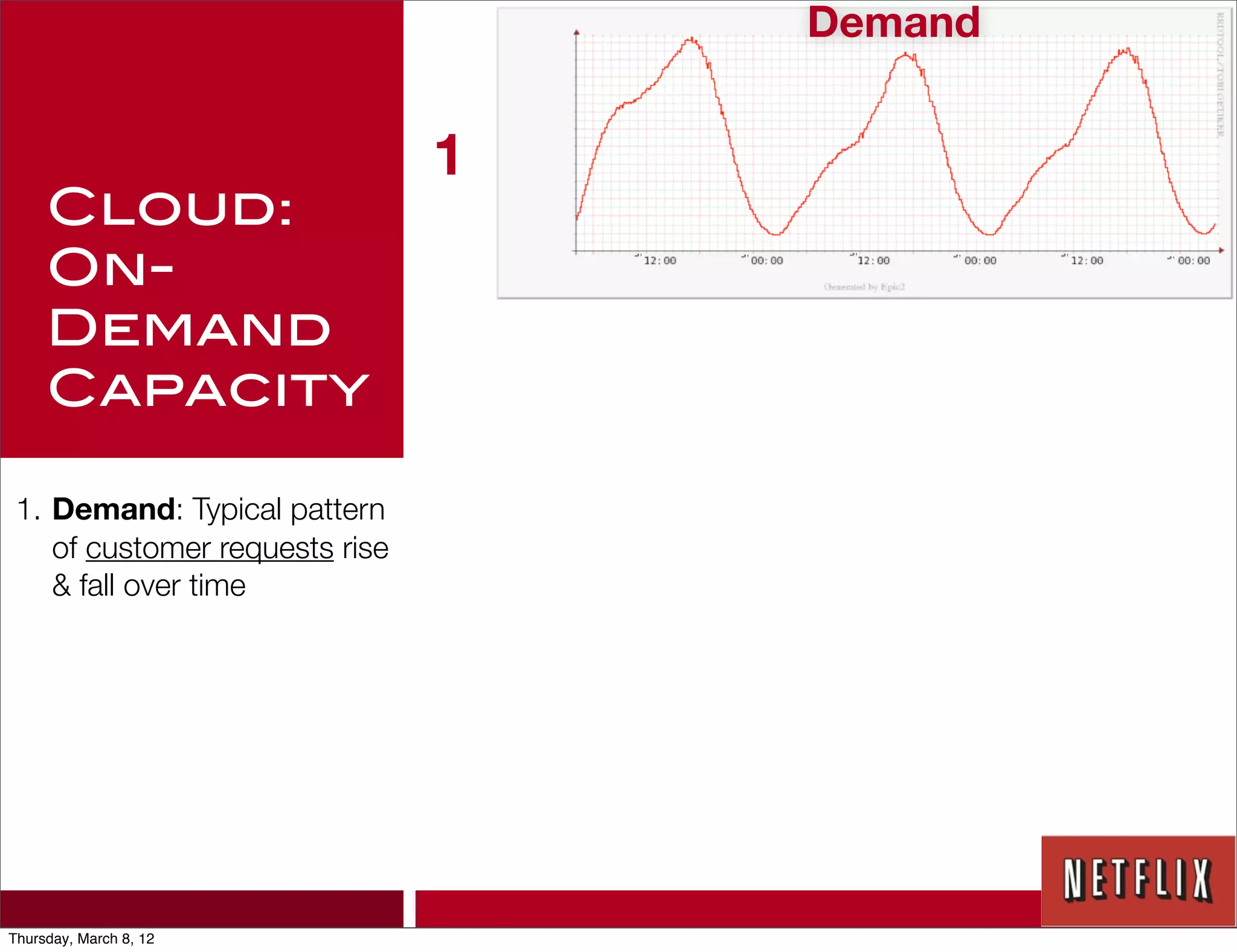 Demand


                                1
     Cloud:
     On-
     Demand
     Capacity

 1. Demand: Typical pattern
    of customer requests rise
    & fall over time




Thursday, March 8, 12
 