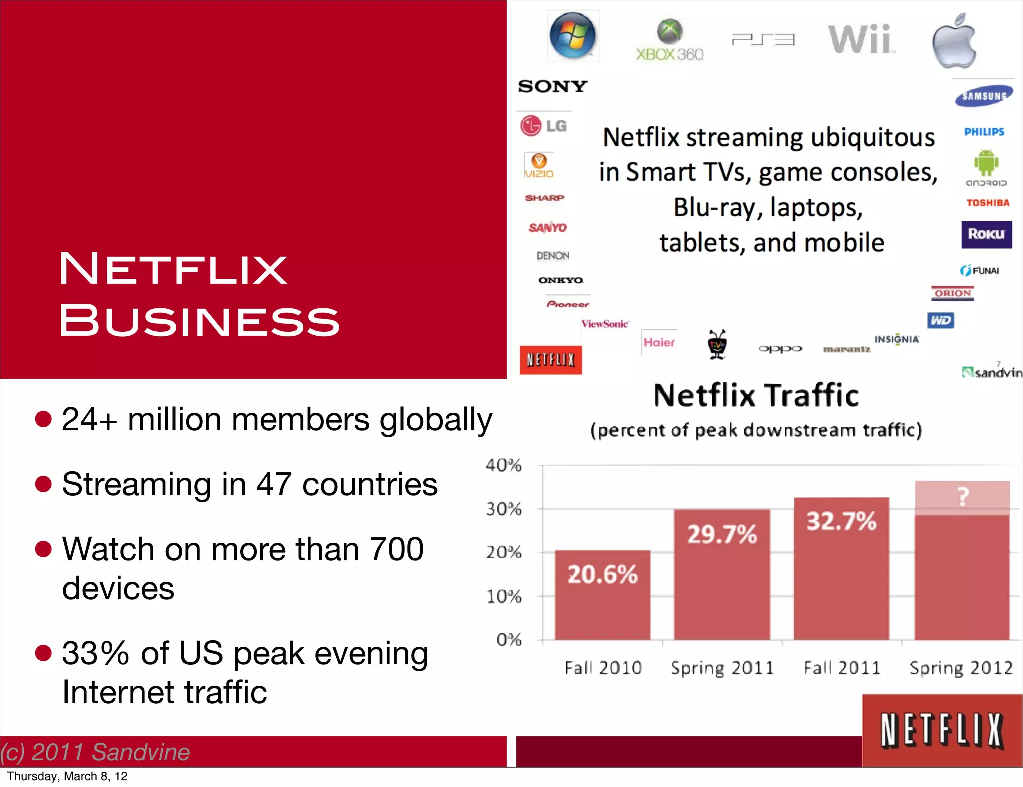 Netflix
        Business

    • 24+ million members globally
    • Streaming in 47 countries
    • Watch on more than 700
         devices

    • 33% of US peak evening
         Internet trafﬁc
(c) 2011 Sandvine
Thursday, March 8, 12
 