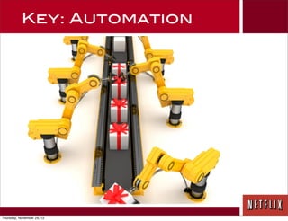 Key: Automation




Thursday, November 29, 12
 