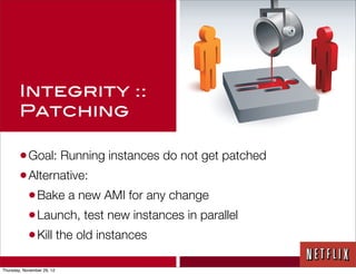Integrity ::
        Patching

        • Goal: Running instances do not get patched
        • Alternative:
          • Bake a new AMI for any change
          • Launch, test new instances in parallel
          • Kill the old instances

Thursday, November 29, 12
 