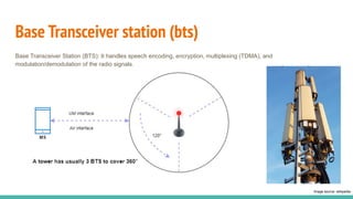 Base Transceiver station (bts)
Base Transceiver Station (BTS): It handles speech encoding, encryption, multiplexing (TDMA), and
modulation/demodulation of the radio signals.
Image source: wikipedia
 