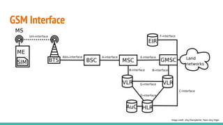 GSM Interface
Image credit: Jörg Eberspächer, Hans-Jörg Vögel
 