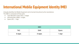 International Mobile Equipment Identity IMEI
Uniquely identifies the Mobile Equipment and is burned into phone by the manufacture.
The IMEI is composed of three parts:
● Type Allocation Code (TAC) - 8 digits
● Serial Number (SNR) - 6 digits
● Spare (SP) - 1 digit
IMEI
TAC SNR Spare
8 digits 6 digits 1 digit
 