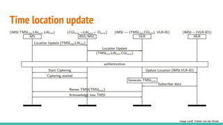 Time location update
Image credit: Fabian van den Broek
 