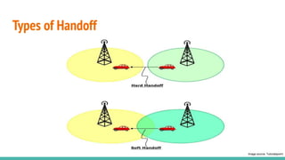 Types of Handoff
Image source: Tutorialspoint
 