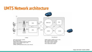 UMTS Network architecture
Image credit: Björn Gustaf Landfeldt
 