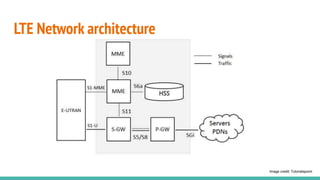 LTE Network architecture
Image credit: Tutorialspoint
 