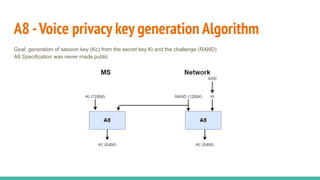 A8 -Voice privacy key generation Algorithm
Goal: generation of session key (Kc) from the secret key Ki and the challenge (RAND)
A8 Specification was never made public
 