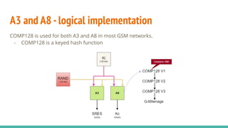 A3 and A8 -logical implementation
COMP128 is used for both A3 and A8 in most GSM networks.
- COMP128 is a keyed hash function
 