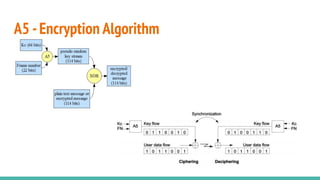 A5 -Encryption Algorithm
 