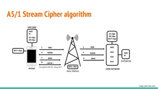 A5/1 Stream Cipher algorithm
Image credit: Ray Felch
 