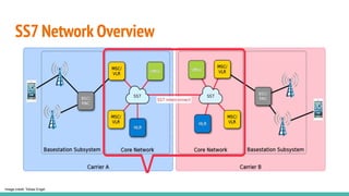 SS7 Network Overview
Image credit: Tobias Engel
 