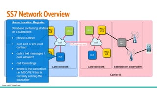 SS7 Network Overview
Image credit: Tobias Engel
 