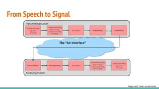 From Speech to Signal
Image credit: Fabian van den Broek
 