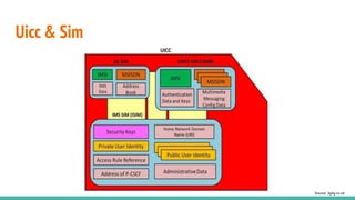 Uicc & Sim
Source: 3g4g.co.uk
 
