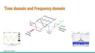 Time domain and Frequency domain
Image source: wikipedia
 