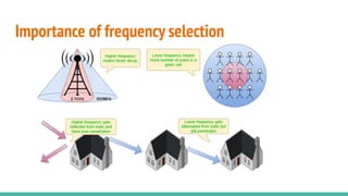 Importance of frequency selection
 
